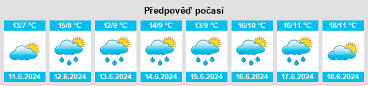 Výhled počasí pro místo Roknäs na Slunečno.cz