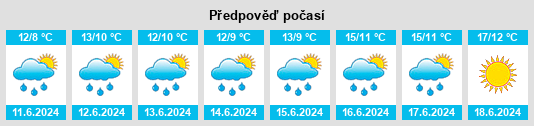 Výhled počasí pro místo Robertsfors na Slunečno.cz