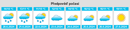 Výhled počasí pro místo Sävast na Slunečno.cz