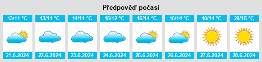 Výhled počasí pro místo Obbola na Slunečno.cz