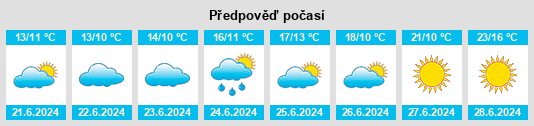 Výhled počasí pro místo Långsele na Slunečno.cz