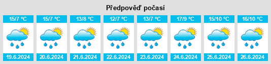 Výhled počasí pro místo Koskullskulle na Slunečno.cz