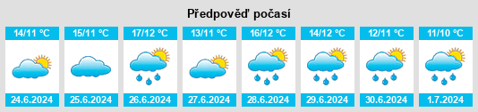Výhled počasí pro místo Kalix Kommun na Slunečno.cz