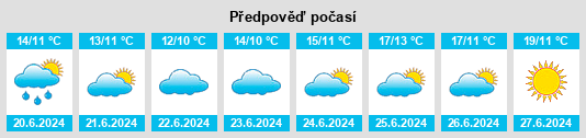 Výhled počasí pro místo Kåge na Slunečno.cz
