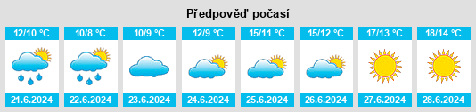 Výhled počasí pro místo Haparanda na Slunečno.cz