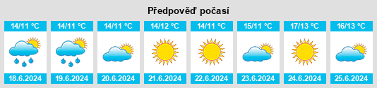 Výhled počasí pro místo Gammelstad na Slunečno.cz