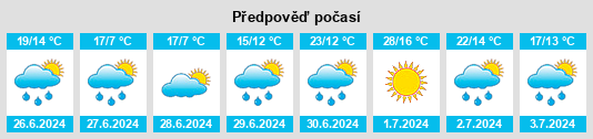 Výhled počasí pro místo Gällivare kommun na Slunečno.cz