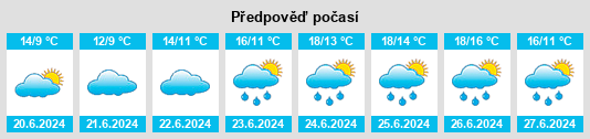 Výhled počasí pro místo Forsbacka na Slunečno.cz