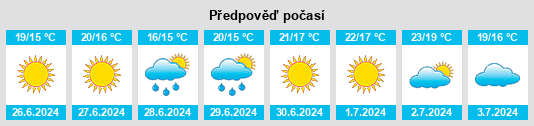 Výhled počasí pro místo Ersmark na Slunečno.cz