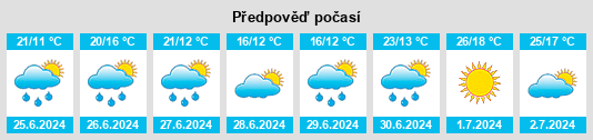 Výhled počasí pro místo Edefors na Slunečno.cz