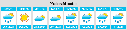 Výhled počasí pro místo Byske na Slunečno.cz