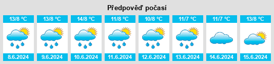 Výhled počasí pro místo Boliden na Slunečno.cz