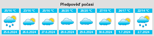 Výhled počasí pro místo Zhuldyz na Slunečno.cz