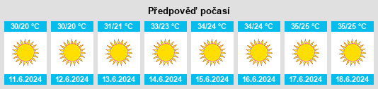 Výhled počasí pro místo Zhanakanys na Slunečno.cz