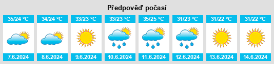 Výhled počasí pro místo Yunyy na Slunečno.cz