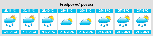 Výhled počasí pro místo Orda na Slunečno.cz