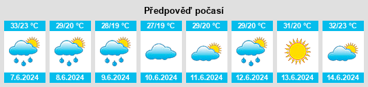 Výhled počasí pro místo Terekty na Slunečno.cz