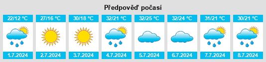 Výhled počasí pro místo Temir na Slunečno.cz