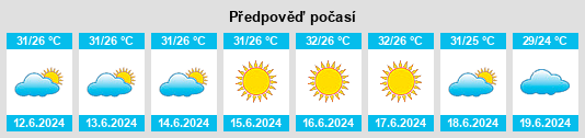 Výhled počasí pro místo Taūshyq na Slunečno.cz