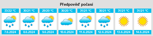 Výhled počasí pro místo Shubarshi na Slunečno.cz
