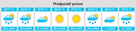 Výhled počasí pro místo Shubarkuduk na Slunečno.cz
