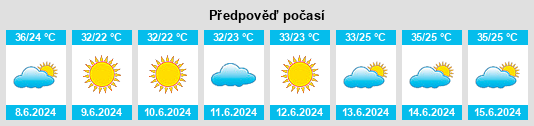 Výhled počasí pro místo Shoshkakol’ na Slunečno.cz
