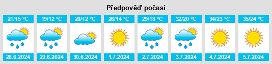 Výhled počasí pro místo Shiy na Slunečno.cz