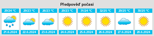 Výhled počasí pro místo Shiganak na Slunečno.cz
