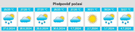 Výhled počasí pro místo Shetpe na Slunečno.cz