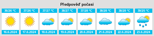 Výhled počasí pro místo Shanke na Slunečno.cz