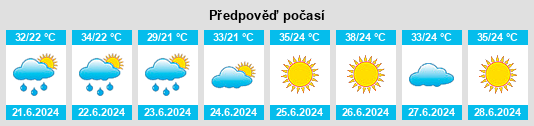 Výhled počasí pro místo Shalqar na Slunečno.cz
