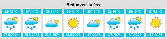 Výhled počasí pro místo Semīglavyy Mar na Slunečno.cz
