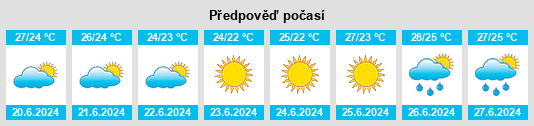 Výhled počasí pro místo Segendy na Slunečno.cz