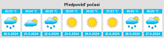 Výhled počasí pro místo Sayötesh na Slunečno.cz