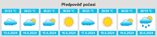 Výhled počasí pro místo Saule na Slunečno.cz