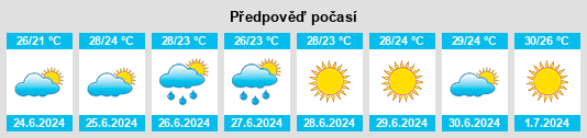 Výhled počasí pro místo Rakusha na Slunečno.cz