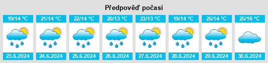 Výhled počasí pro místo Petrovo na Slunečno.cz