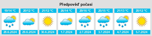 Výhled počasí pro místo Oral na Slunečno.cz