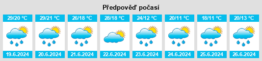 Výhled počasí pro místo Novovvedenka na Slunečno.cz