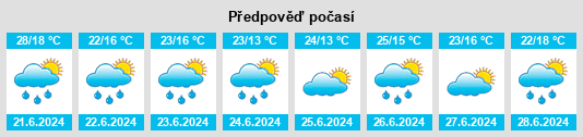Výhled počasí pro místo Bestau na Slunečno.cz