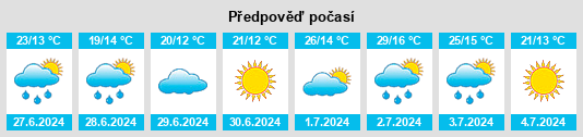 Výhled počasí pro místo Melovoye na Slunečno.cz