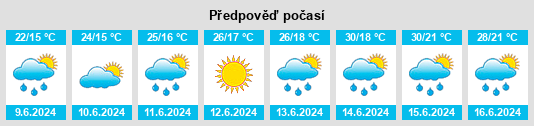 Výhled počasí pro místo Martuk na Slunečno.cz