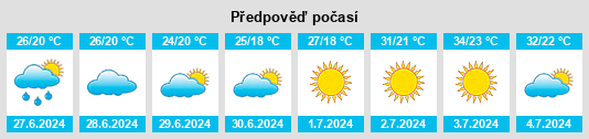 Výhled počasí pro místo Maqat na Slunečno.cz