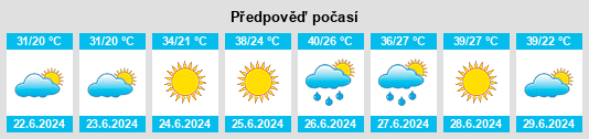 Výhled počasí pro místo Mangistauskaya Oblast’ na Slunečno.cz