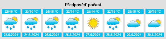 Výhled počasí pro místo Mambet na Slunečno.cz
