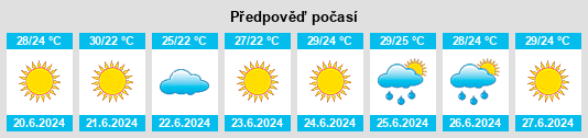 Výhled počasí pro místo Maloye Ganyushkino na Slunečno.cz