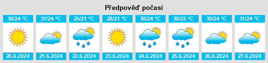 Výhled počasí pro místo Makhambet na Slunečno.cz