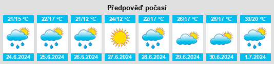Výhled počasí pro místo Lubenka na Slunečno.cz