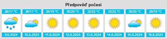 Výhled počasí pro místo Kugal na Slunečno.cz