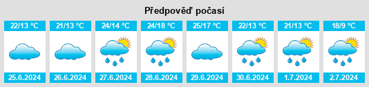 Výhled počasí pro místo Krūgloozernoe na Slunečno.cz